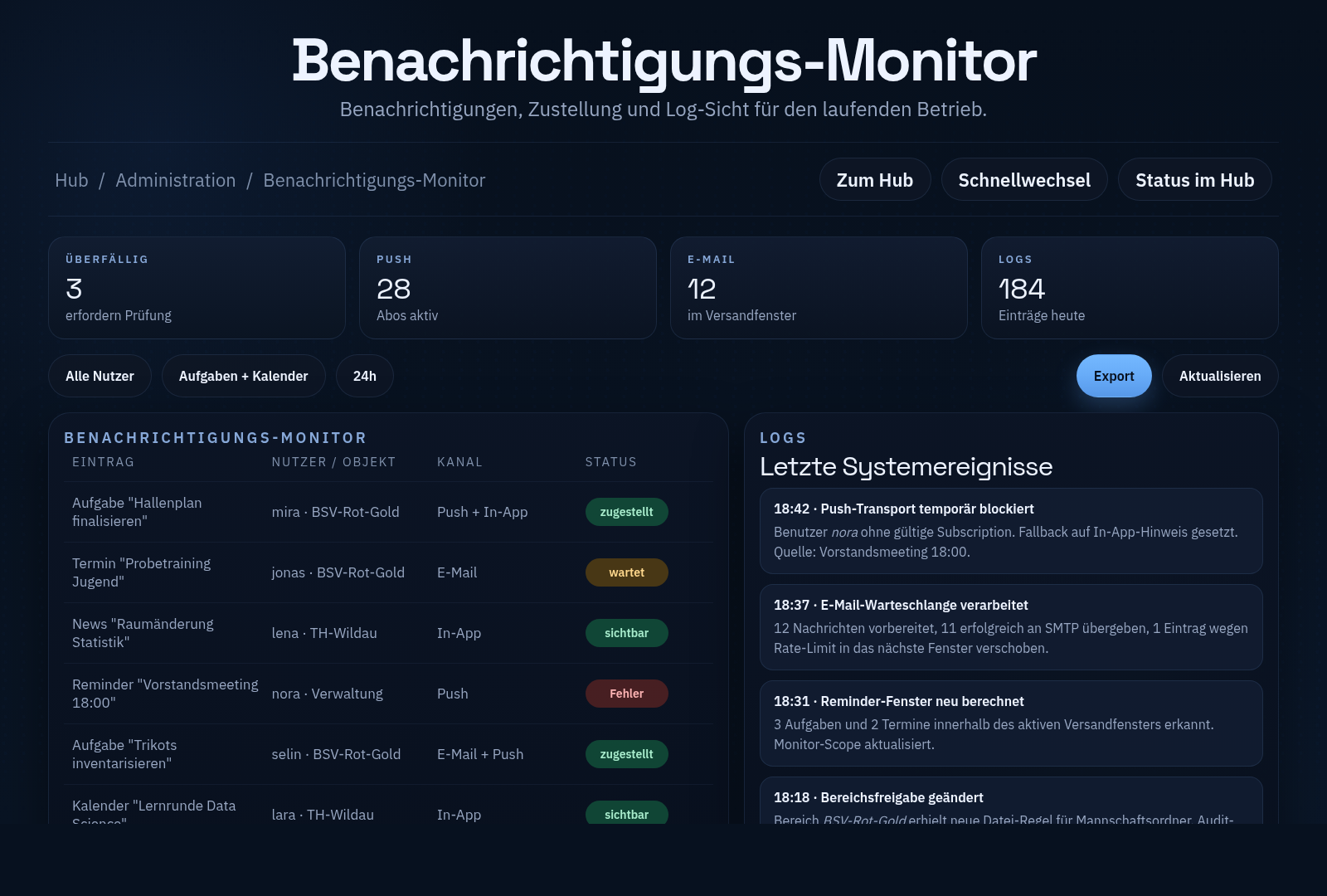 Benachrichtigungs-Monitor in Keule mit Zustellstatus, Kanälen und Systemlogs